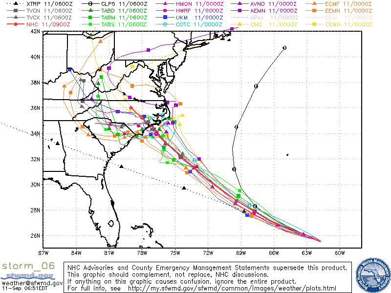 Image of predicted path chart