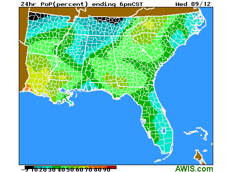 Image of Wednesday wind chart