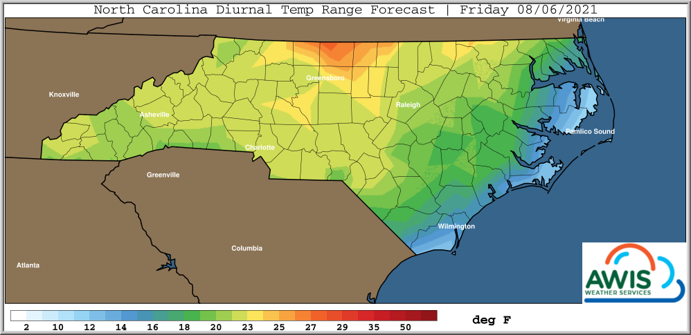 Temperature range forecast chart